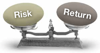 Understanding risk and return